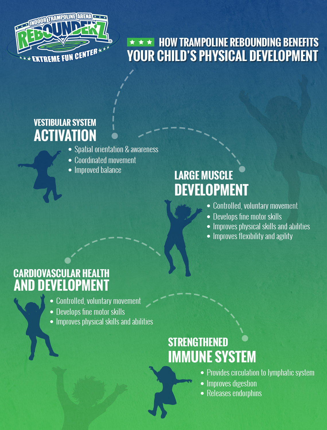 The Surprising Benefits Of Trampolining For Children's Development ...